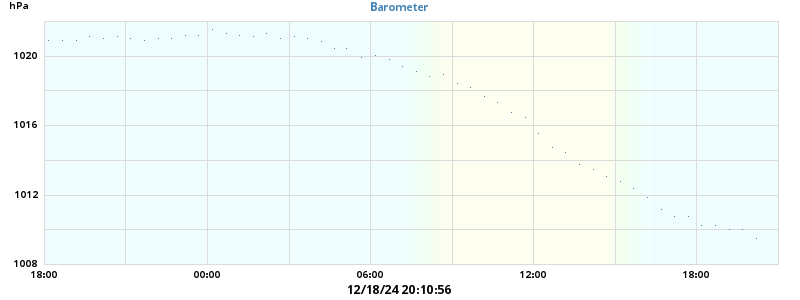 barometer