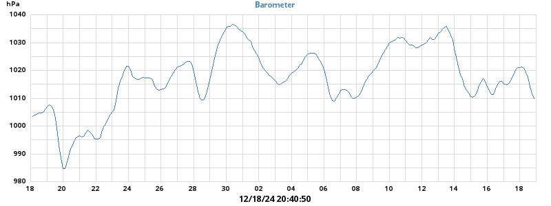 barometer