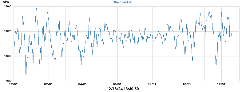 barometer